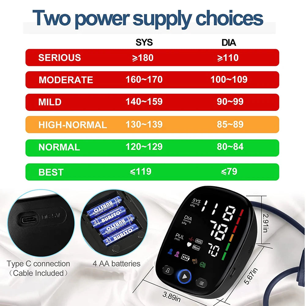 Premium Automatic Upper Arm Blood Pressure Monitor – LED Backlit Screen, 2X120 Memory Groups, Adjustable BP Cuff, Electronic