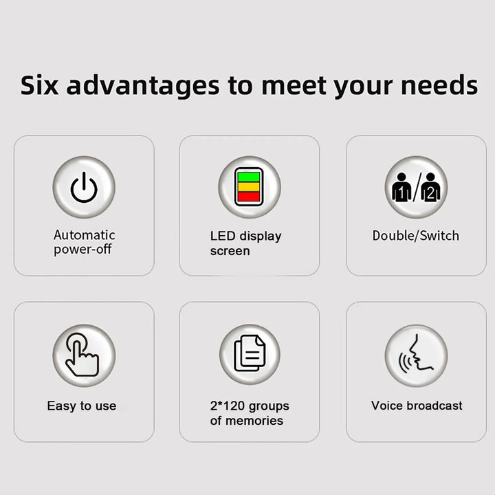 Premium Automatic Upper Arm Blood Pressure Monitor – LED Backlit Screen, 2X120 Memory Groups, Adjustable BP Cuff, Electronic Digital Blood Pressure Machine - StrengthXPhysiotherapy