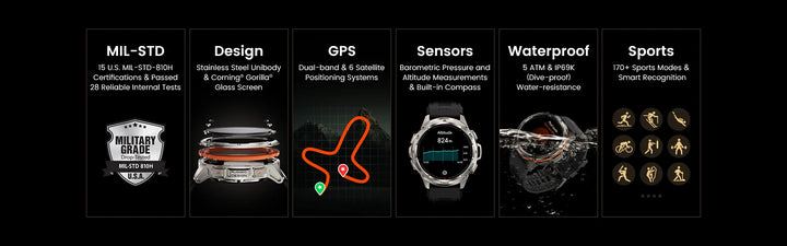 Premium Ultra GPS Smartwatch for Men, 470mAh AMOLED Fitness Tracker, Bluetooth, Digital Watch with AOD, Heart Rate Monitor, Activity Tracker & More - StrengthXPhysiotherapy