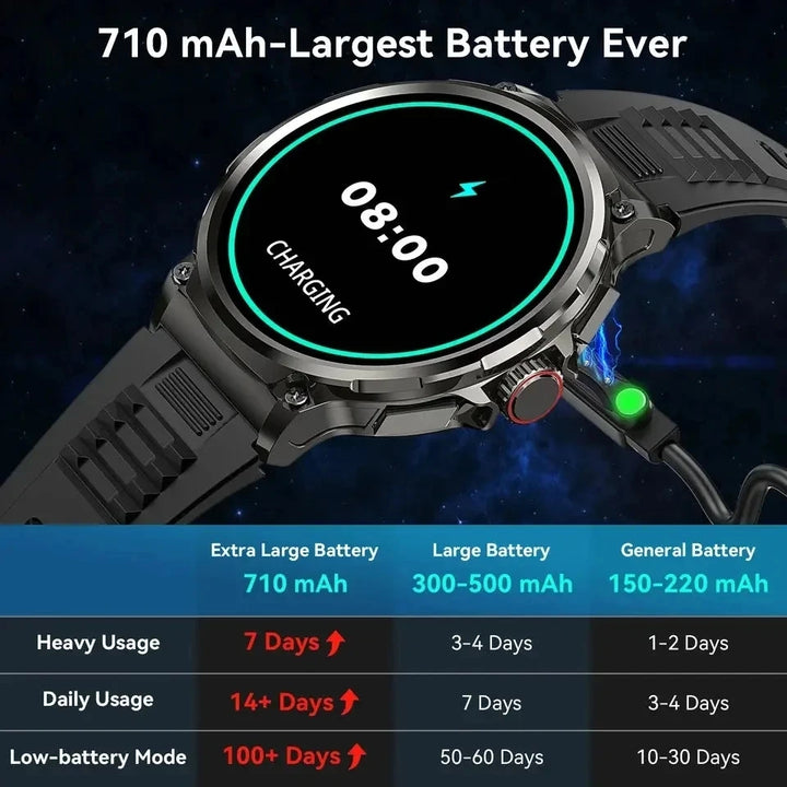 Premium 1.85-inch Ultra HD Smartwatch – GPS Tracking, Bluetooth Calls, 710mAh Battery, Fitness & Health Monitor, Activity Tracker, Compatible with iOS, Android - StrengthXPhysiotherapy